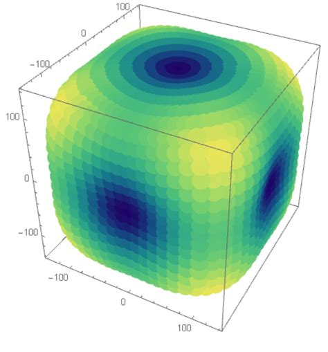 Learn more about surface, slice MATLAB. . Matlab 4d surface plot